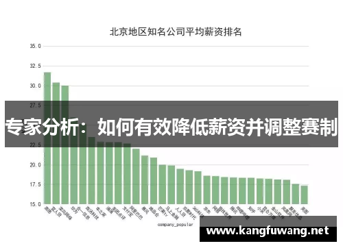 专家分析：如何有效降低薪资并调整赛制