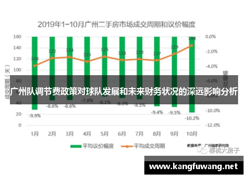 广州队调节费政策对球队发展和未来财务状况的深远影响分析