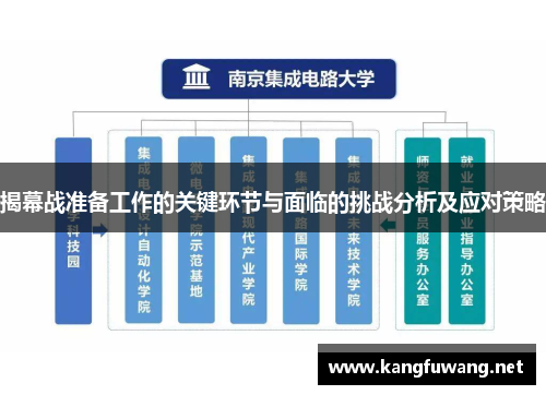揭幕战准备工作的关键环节与面临的挑战分析及应对策略