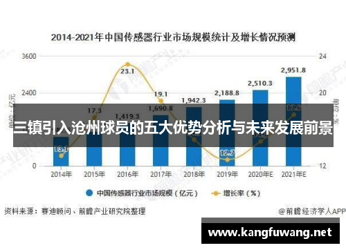 三镇引入沧州球员的五大优势分析与未来发展前景