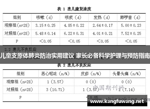 儿童支原体肺炎防治实用建议 家长必备科学护理与预防指南