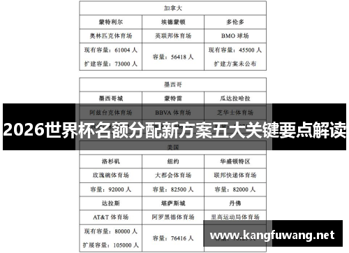 2026世界杯名额分配新方案五大关键要点解读