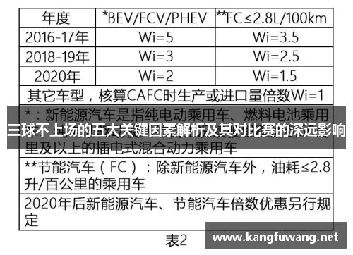 三球不上场的五大关键因素解析及其对比赛的深远影响