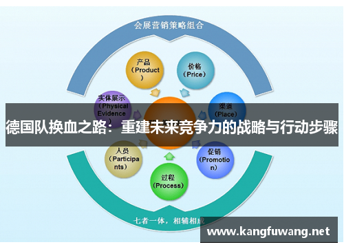 德国队换血之路:重建未来竞争力的战略与行动步骤 德国队换血之路:重建未来竞争力的战略与行动步骤