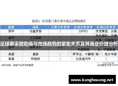 足球赛事赞助商与市场趋势的紧密关系及其商业价值分析